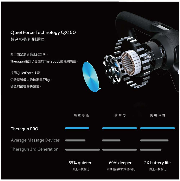 THERAGUN | PRO 智慧型衝擊式按摩槍